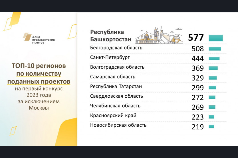 Грантовые проекты 2023 года Портал информационной поддержки СО НКО и развития гражданских инициатив Новосиби